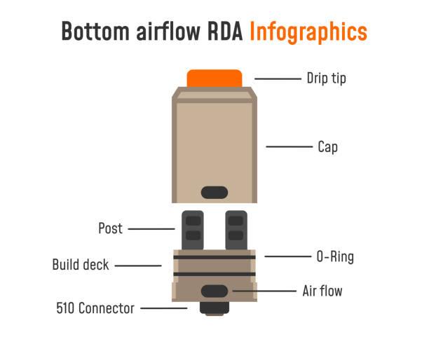 Blocked or Clogged Airflow