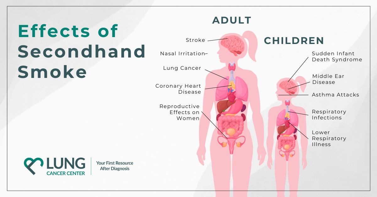 effects of secondhand smoke A3QwJWabg2fln3ZG